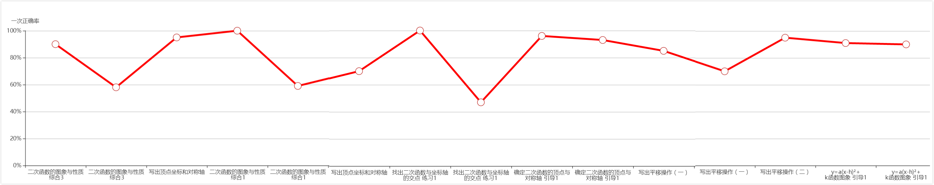 全校老师都在惊讶数学满分,数学老师对学生刮目相看