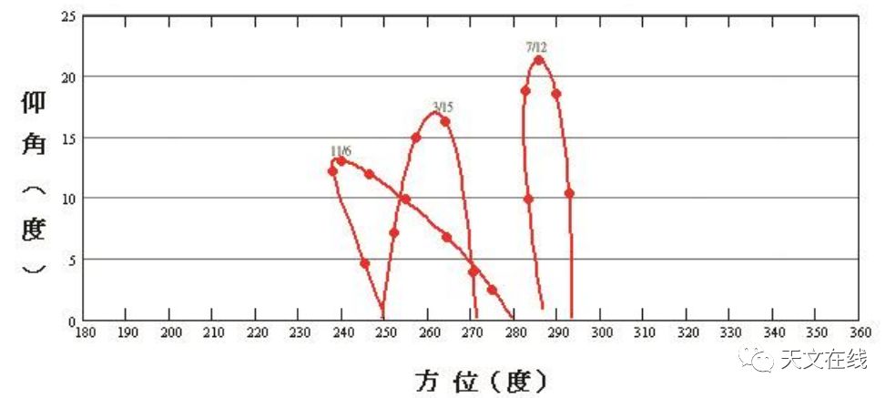 2020年重要天文现象,近几年的天象越来越多