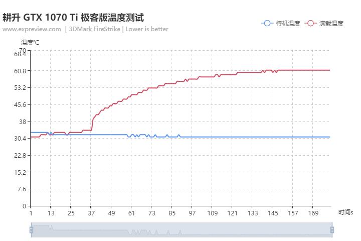 1070ti8g显卡测评,gtx1070和gtx1060ti哪个好