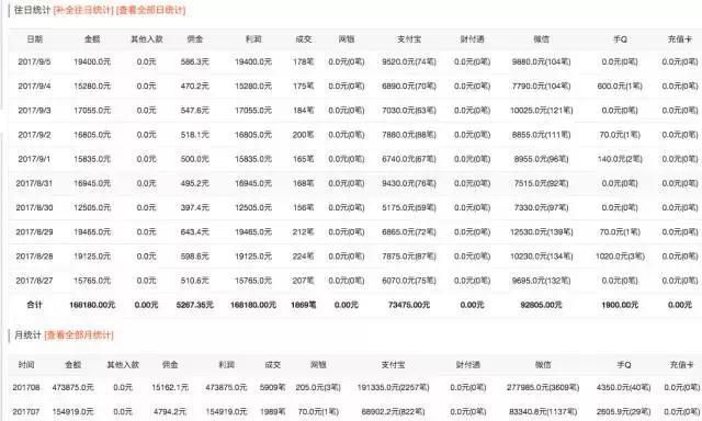 许多知名“吃鸡”主播都买这个挂,一个月一套房子轻轻松松