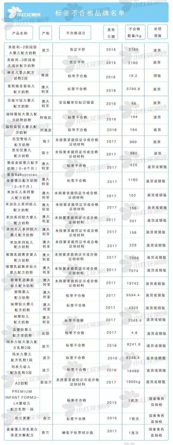 国外奶粉一定比国产奶粉好吗,国内奶粉比国外奶粉更安全