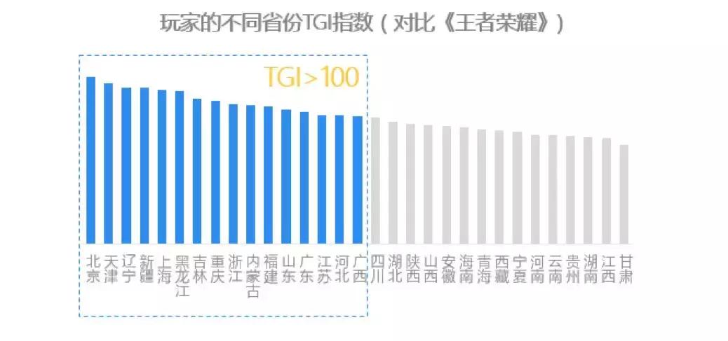如果你不懂“吃鸡”看完这篇文章就够了