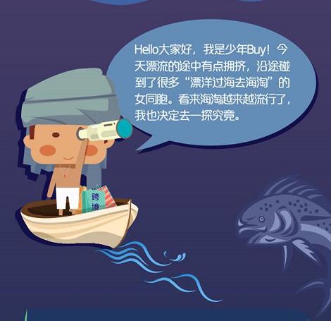 跨境海淘soeasy，看看高学历女性都在买什么？