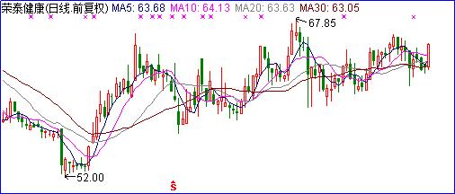 荣泰健康商业模式,荣泰健康行业前景