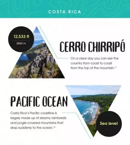 地理老师都不知道！全球20个热门旅行地的最高最低点