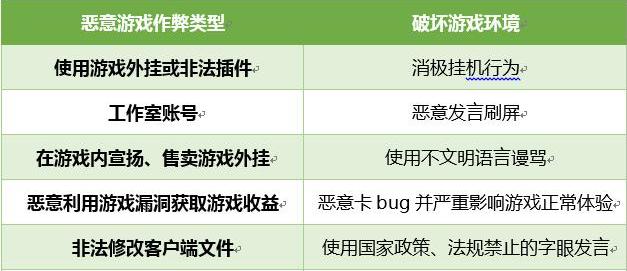 qq飞车手游官网封号,qq飞车手游封号教程