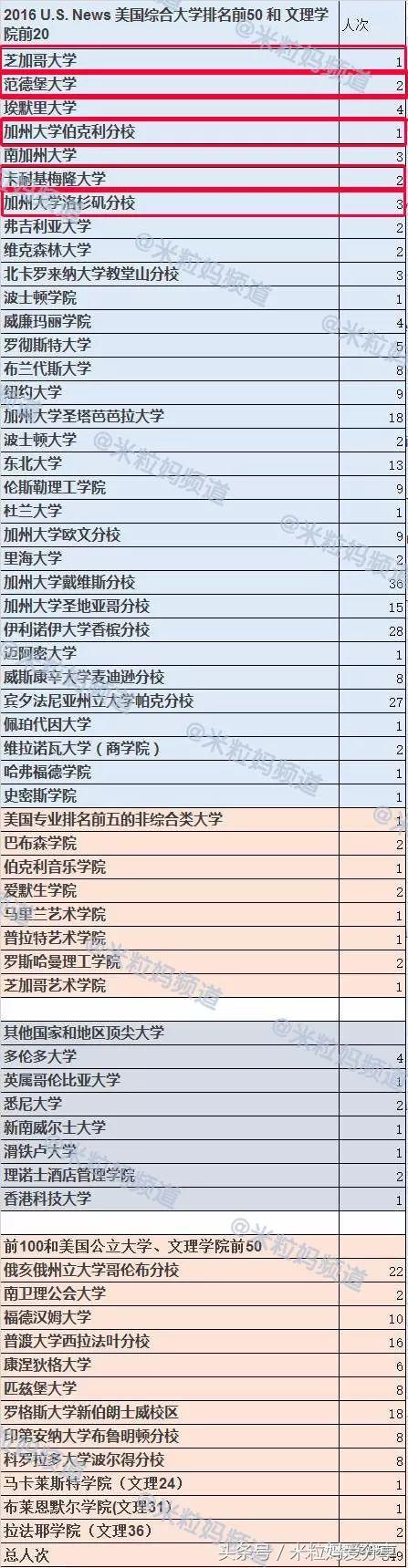 上海国际学校排行榜2023,海南上海世外国际学校