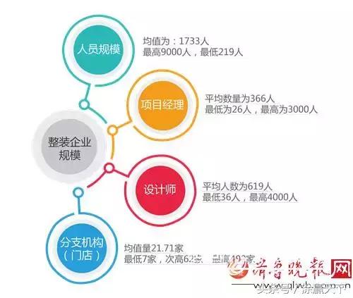 中国油漆行业分析报告,中国家装市场调查报告