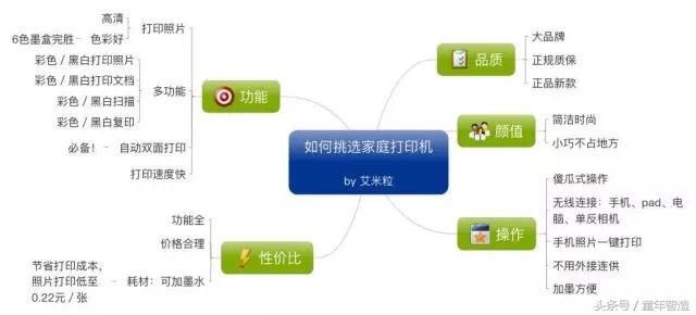 电子相册用什么软件制作最好看,新年相册模板直接套用
