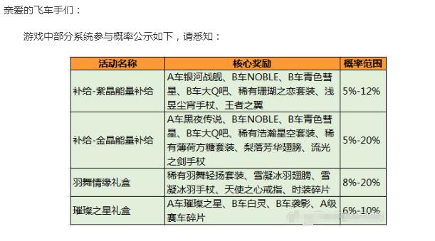 qq飞车手游强制下线,qq飞车手游封号机制