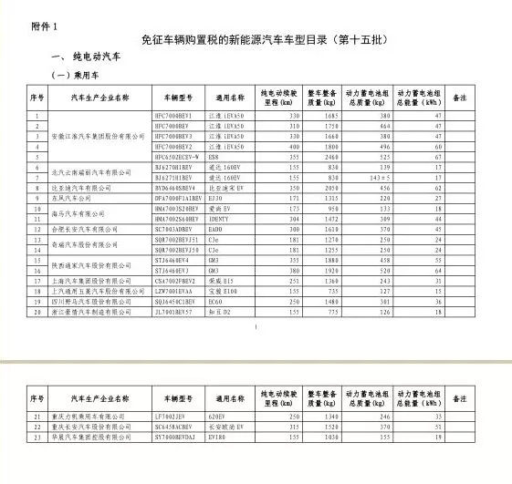混动算新能源汽车绿牌吗,天津插电混动算新能源吗