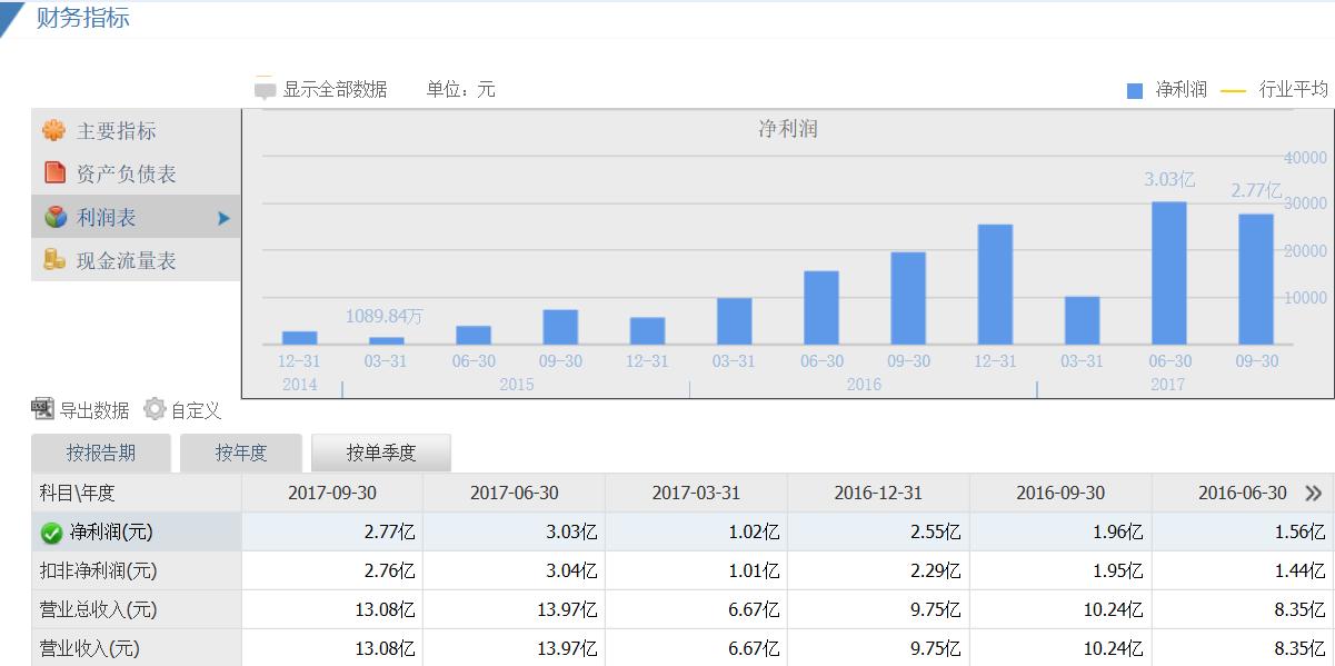乐视网股票值得入手吗,乐视网股票还有希望吗