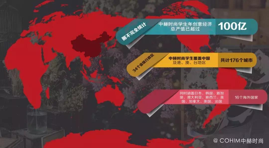 中赫时尚怎么样,中赫时尚避雷