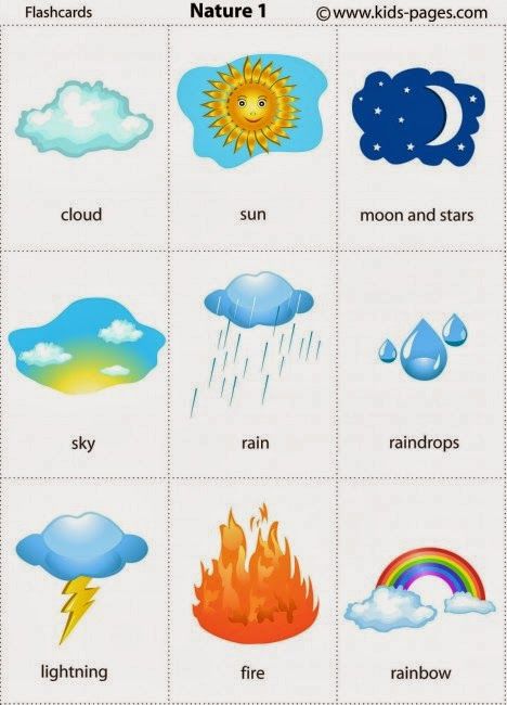 5个关于天气的英语句型,用英语谈论天气的语句归纳
