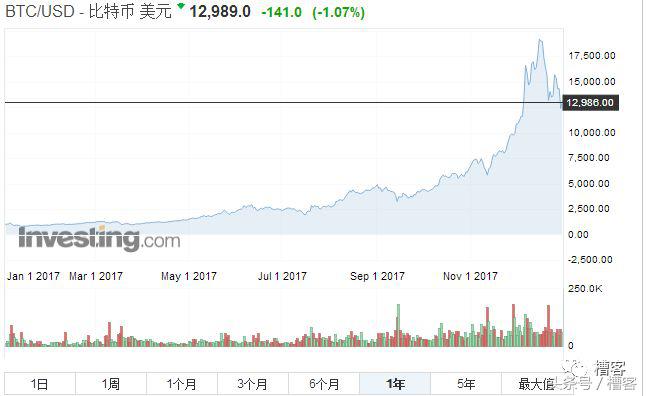 2017年网贷倒闭名单,2017网贷倒闭有几家