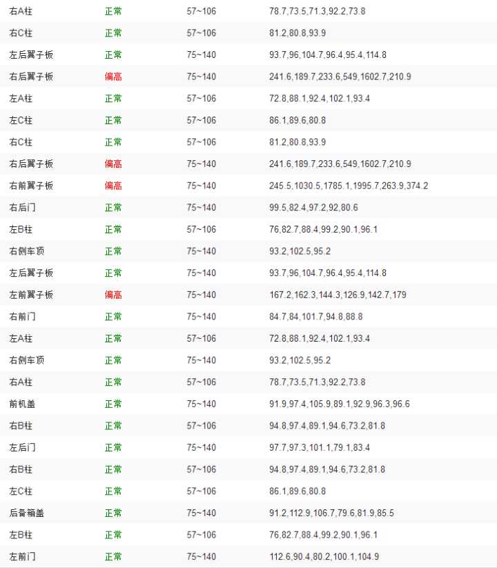 13款索纳塔八带全景天窗的配置,索纳塔9代2.0自然吸气全景天窗