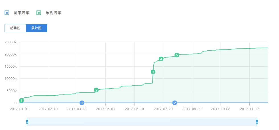 电动车崛起有何机遇,中国发展电动车的底层逻辑