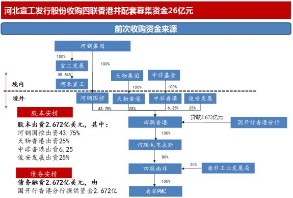 跨境并购和国内并购,海外并购融资风险分析
