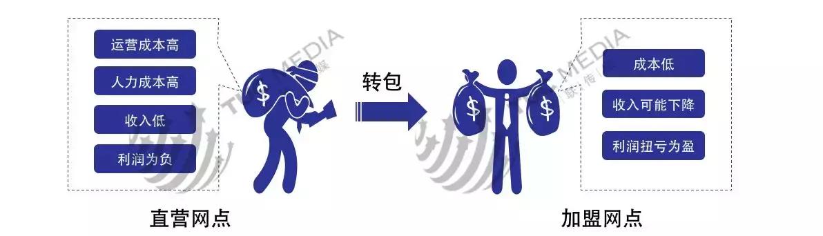 安能德邦壹米滴答哪个有优势,德邦安能