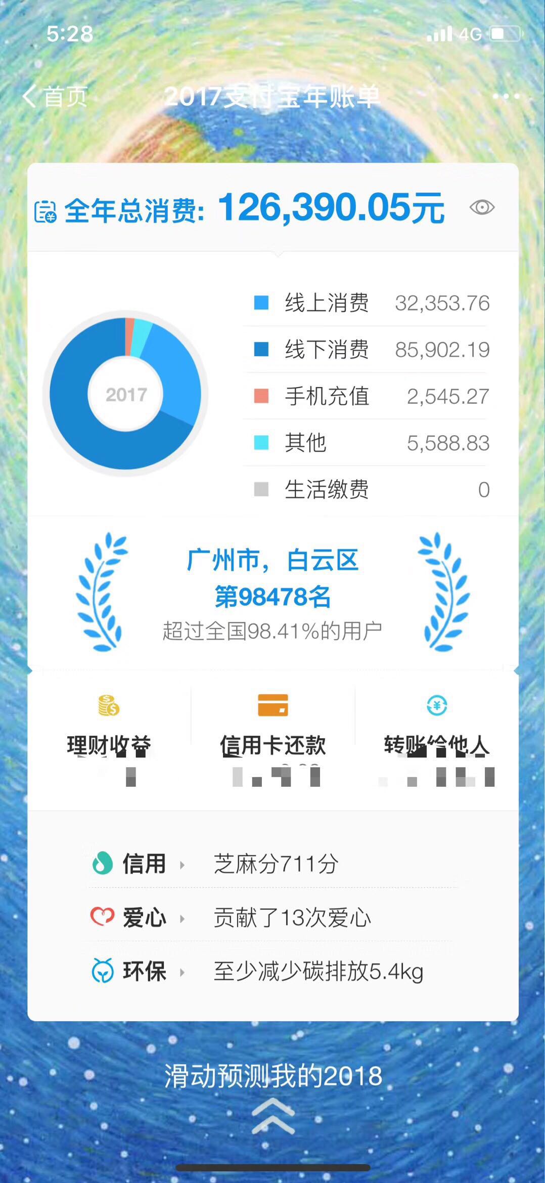 感谢支付宝官方回馈活动,支付宝年账单出来了说什么好