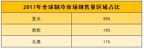 海尔含金量最高的冰箱,2018年全球最好的冰箱排名