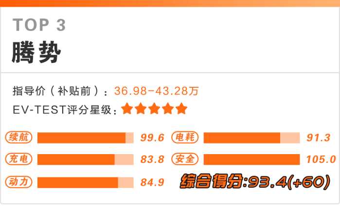 经过测试，这4台电动汽车据说是国内目前最靠谱的！