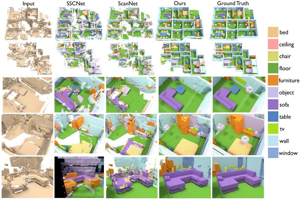 scan3d扫描仪,斯坦福检测机构