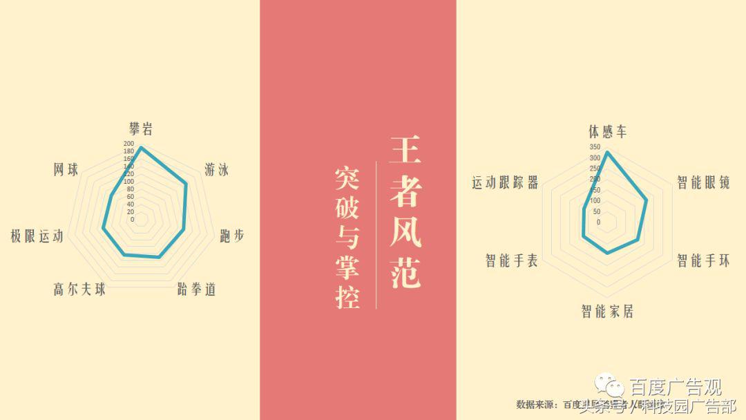 百度金融贷款,百度贷款数据