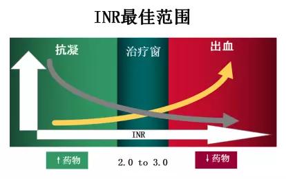 冠心病合并房颤抗血栓用药,心脏房颤如何防心衰
