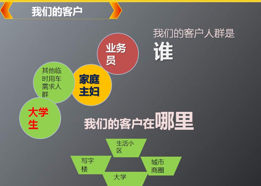 信贷员怎么找客户,如何找贷款客户源