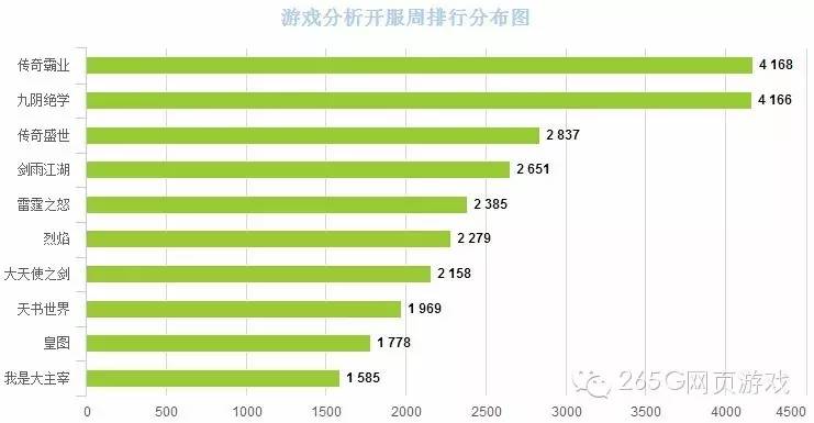 端游页游排行榜,页游端游热度排行榜