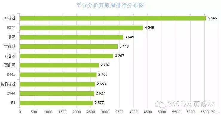 端游页游排行榜,页游端游热度排行榜