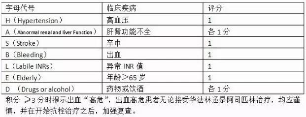 马长生房颤的最好治疗方法,马长生房颤消融后复发