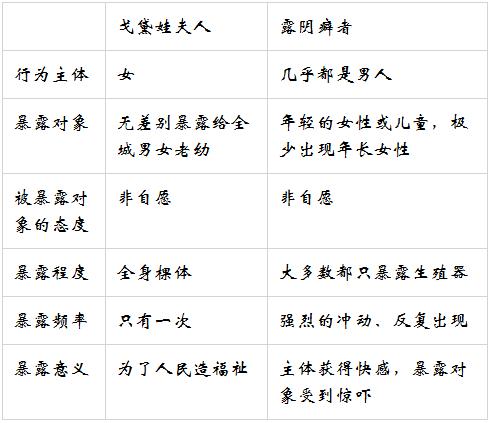 遇到阴癖是什么意思啊,露阳癖怎么治疗