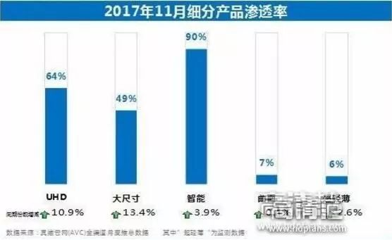 究竟什么是智能电视，相比普通电视机好在哪？