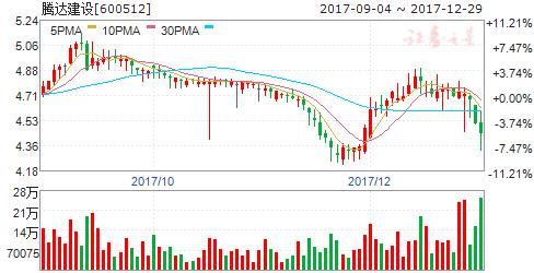 预计明天会涨的股票,明天有望涨停的股票2020年