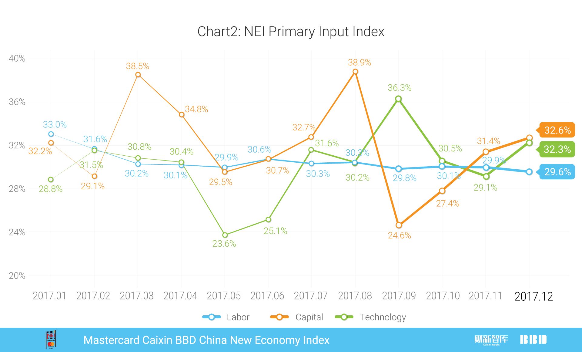 中国12月财新pmi指数,万事达2017
