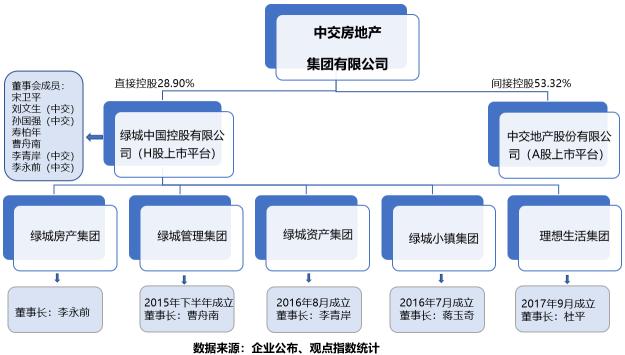 小年的粮仓|绿城篇：现金、规模之重与中交入主这三年