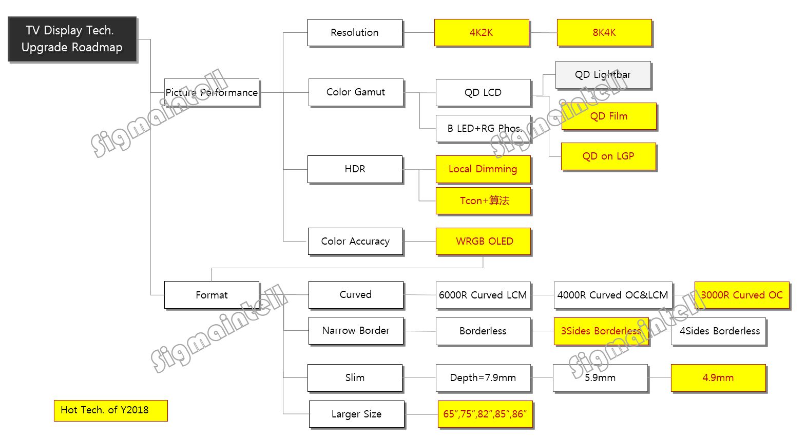 2018年至2020年十大技术趋势,tv技术发展趋势
