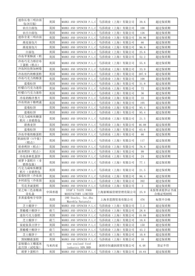 有哪些护肤品被曝光过,这几款护肤品已被拉入黑名单