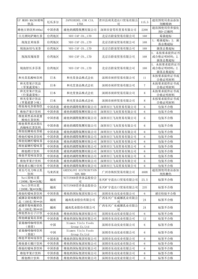 这些化妆品不合格,这些化妆品抽检不合格你还在用吗