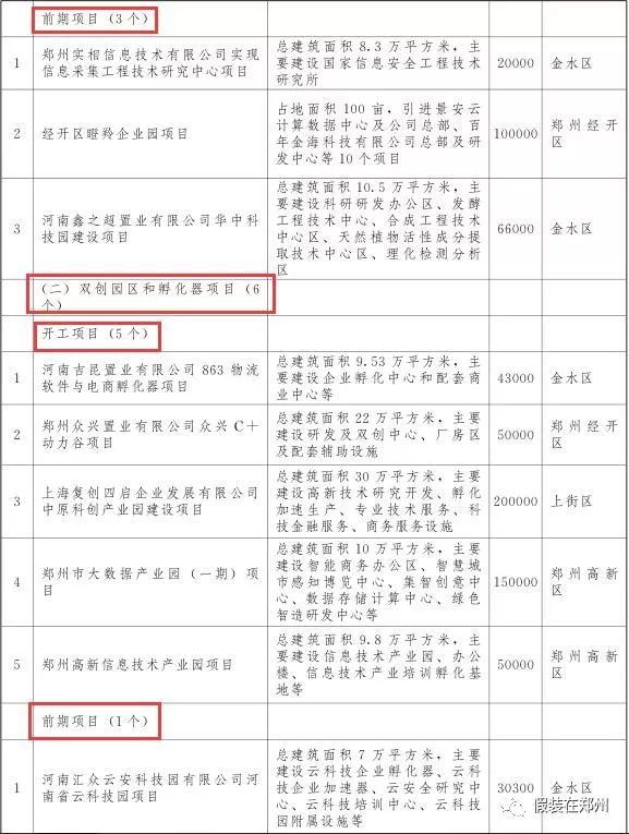郑州万亿,郑州市重点项目投资完成6000亿元