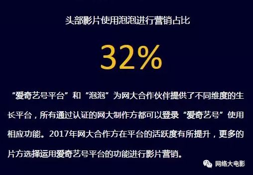 2017网络大电影行业报告:全年上线1892部,80%独播,投资回报率高达993%