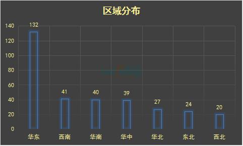 2022年即将开业的购物中心计划表,2019年全国预计开业购物中心盘点