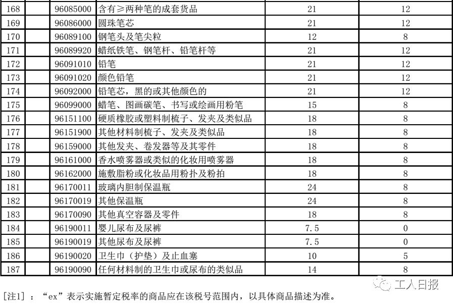 「省钱」别再代购了！你最爱的化妆品、奶粉、纸尿裤……统统零关税