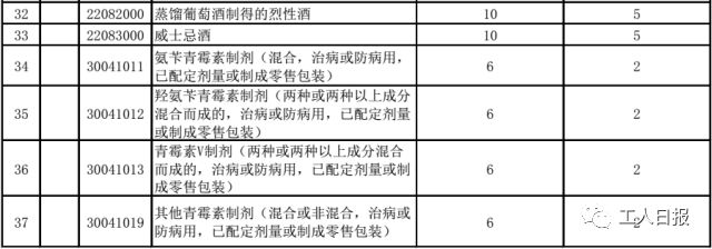 别再代购了！你最爱的面膜、奶粉、纸尿裤……统统零关税｜8000种商品今后更便宜