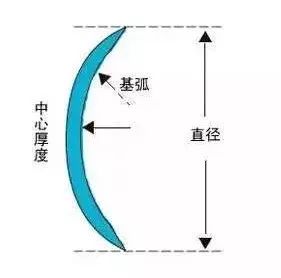 美瞳掉色后怎么清洗,美瞳含水量多少合适能戴多久