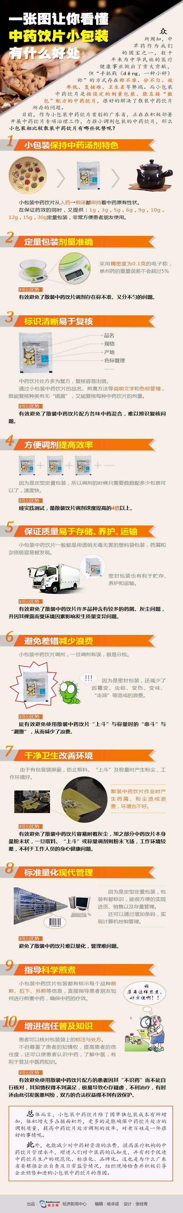 云南白药旗下中药饮片,云南白药旗舰店中药饮片