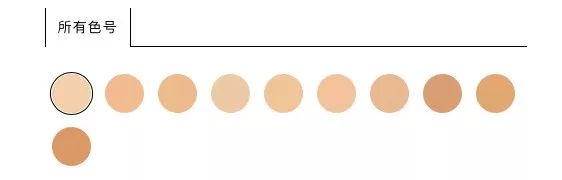 哪款粉底不冒痘痘好些又好用,推荐一款好用不闷痘的粉底