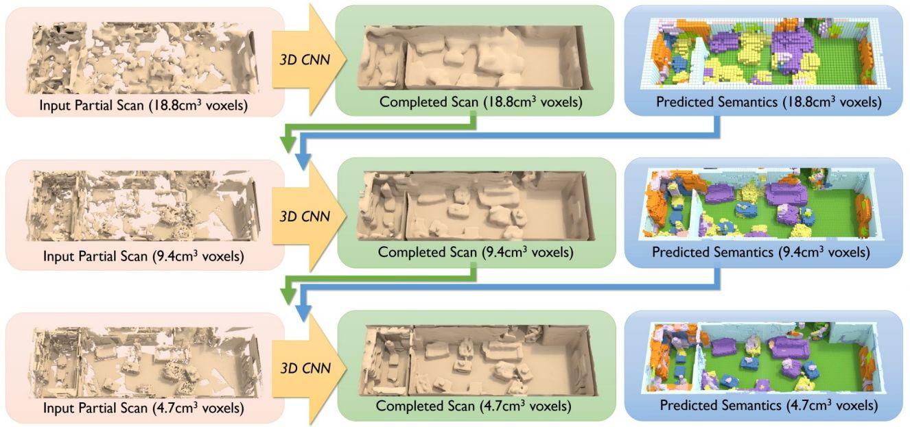 scan3d扫描仪,斯坦福检测机构